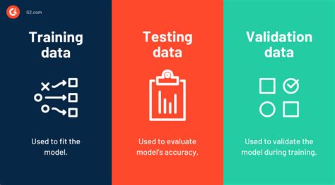 test data machine learning|training data vs test validation.